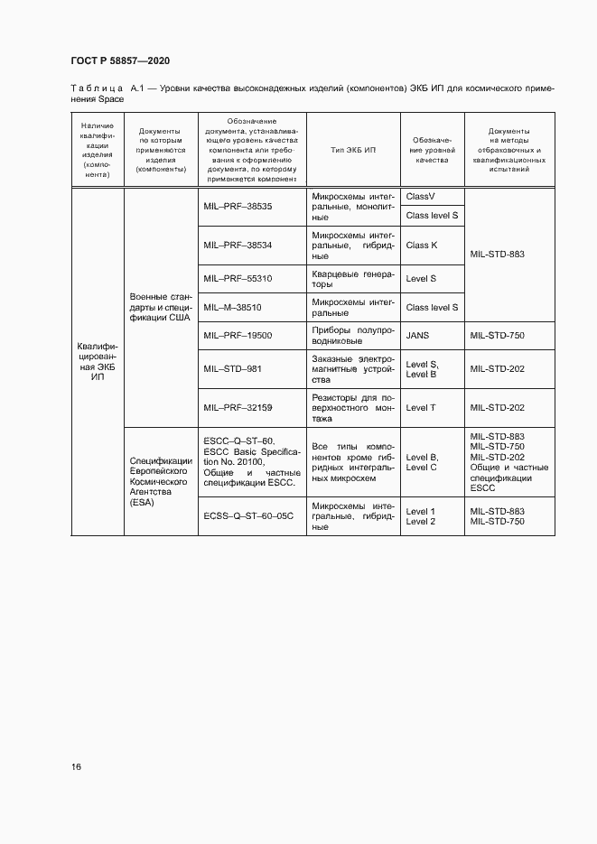 Страница 20 ГОСТ Р 58857-2020
