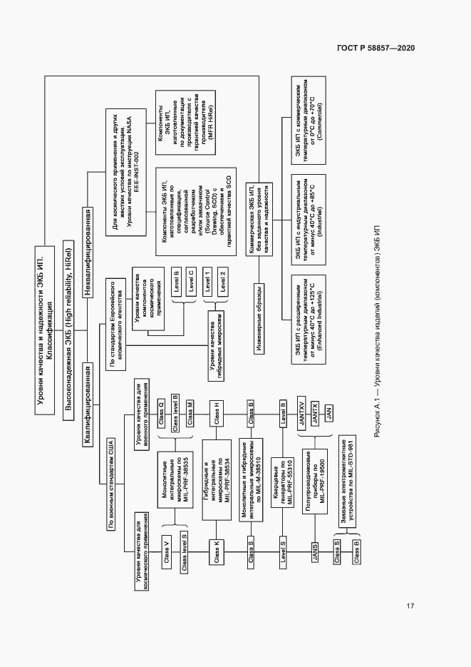 Страница 21 ГОСТ Р 58857-2020