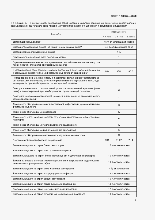 Страница 12 ГОСТ Р 58862-2020