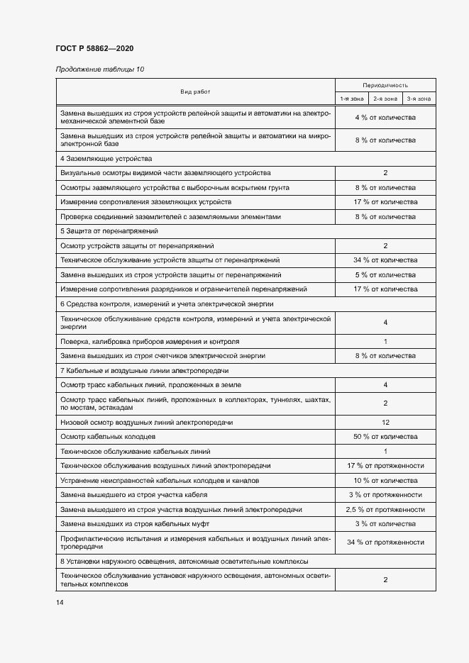 Страница 17 ГОСТ Р 58862-2020