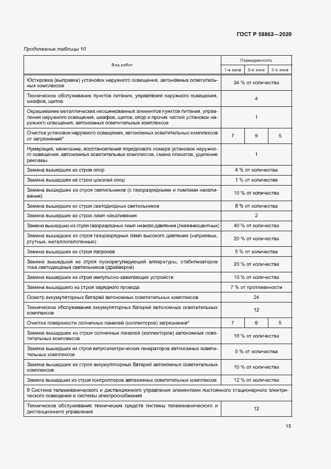 Страница 18 ГОСТ Р 58862-2020