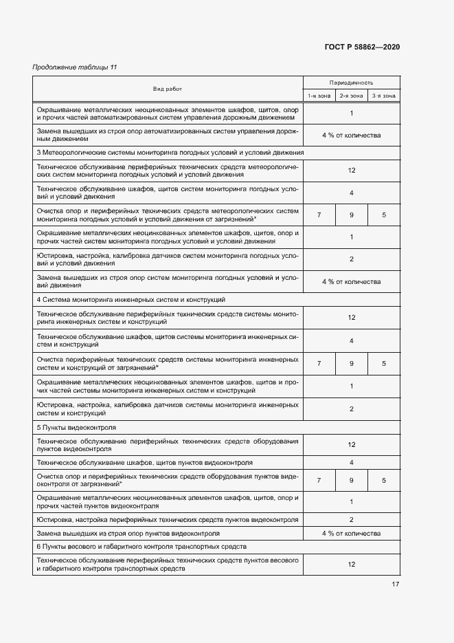 Страница 20 ГОСТ Р 58862-2020