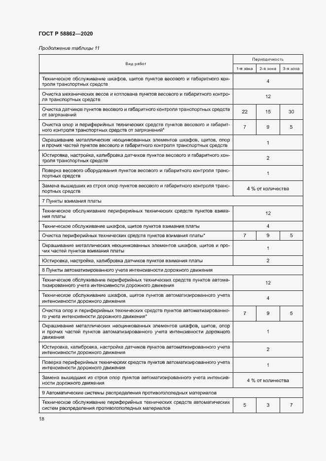 Страница 21 ГОСТ Р 58862-2020