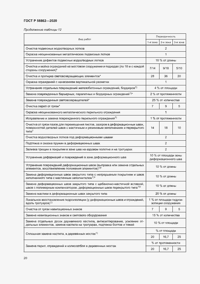 Страница 23 ГОСТ Р 58862-2020