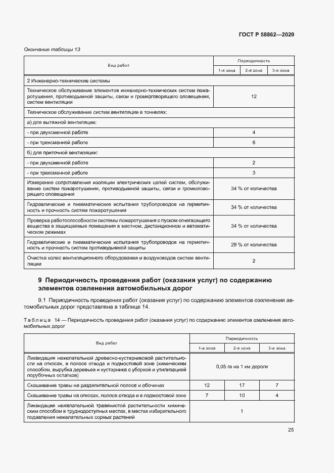 Страница 28 ГОСТ Р 58862-2020