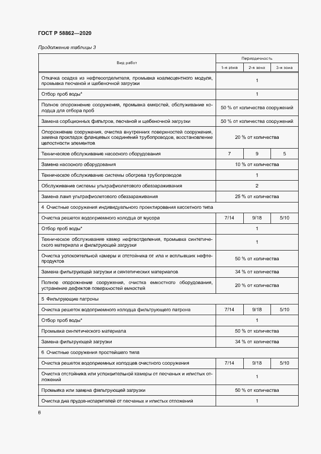 Страница 9 ГОСТ Р 58862-2020
