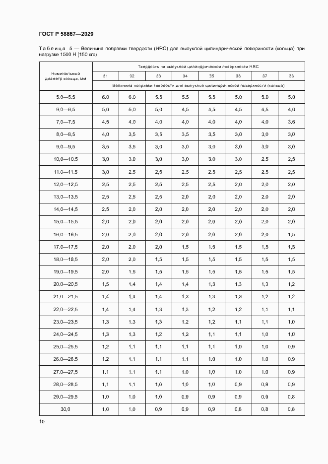 Страница 13 ГОСТ Р 58867-2020