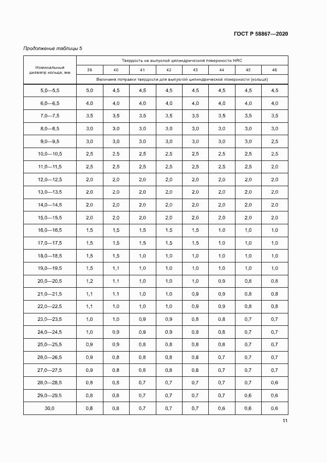 Страница 14 ГОСТ Р 58867-2020