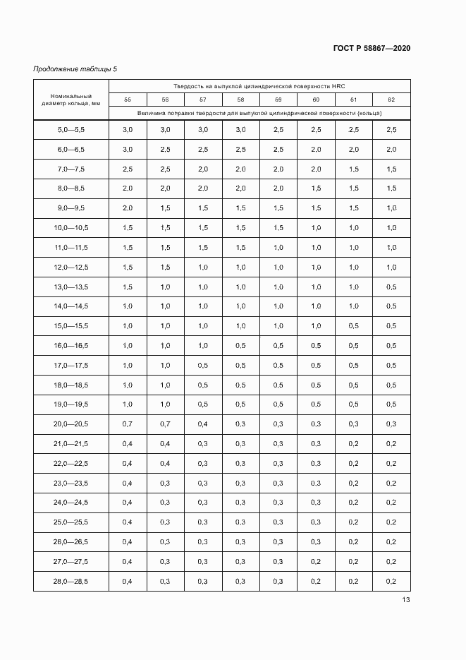Страница 16 ГОСТ Р 58867-2020