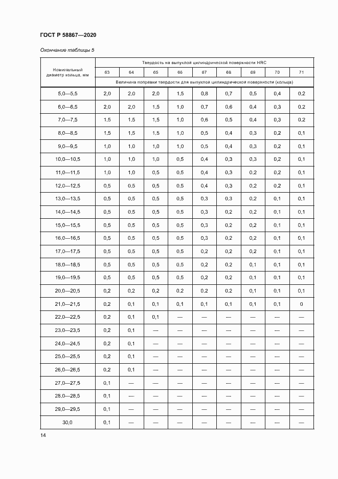 Страница 17 ГОСТ Р 58867-2020