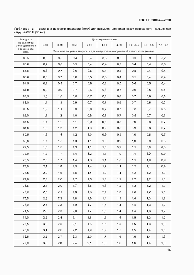 Страница 18 ГОСТ Р 58867-2020