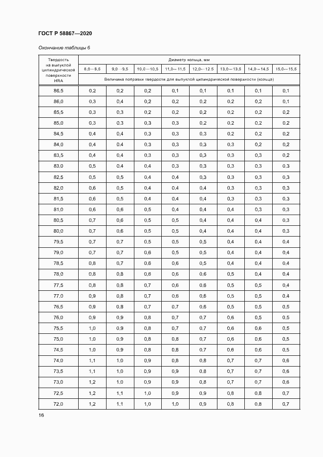 Страница 19 ГОСТ Р 58867-2020