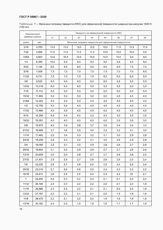 Страница 21 ГОСТ Р 58867-2020