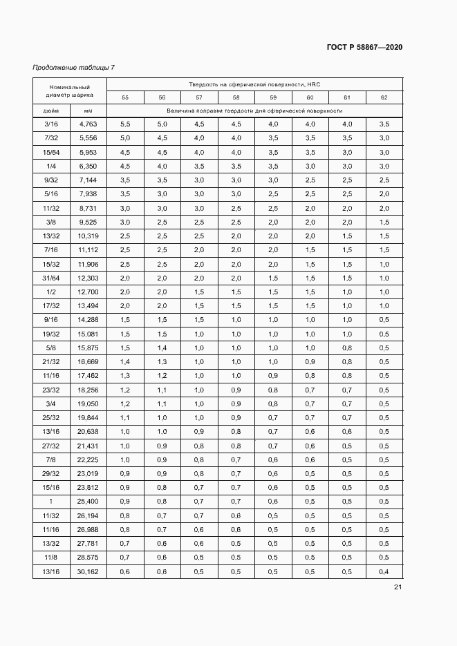 Страница 24 ГОСТ Р 58867-2020