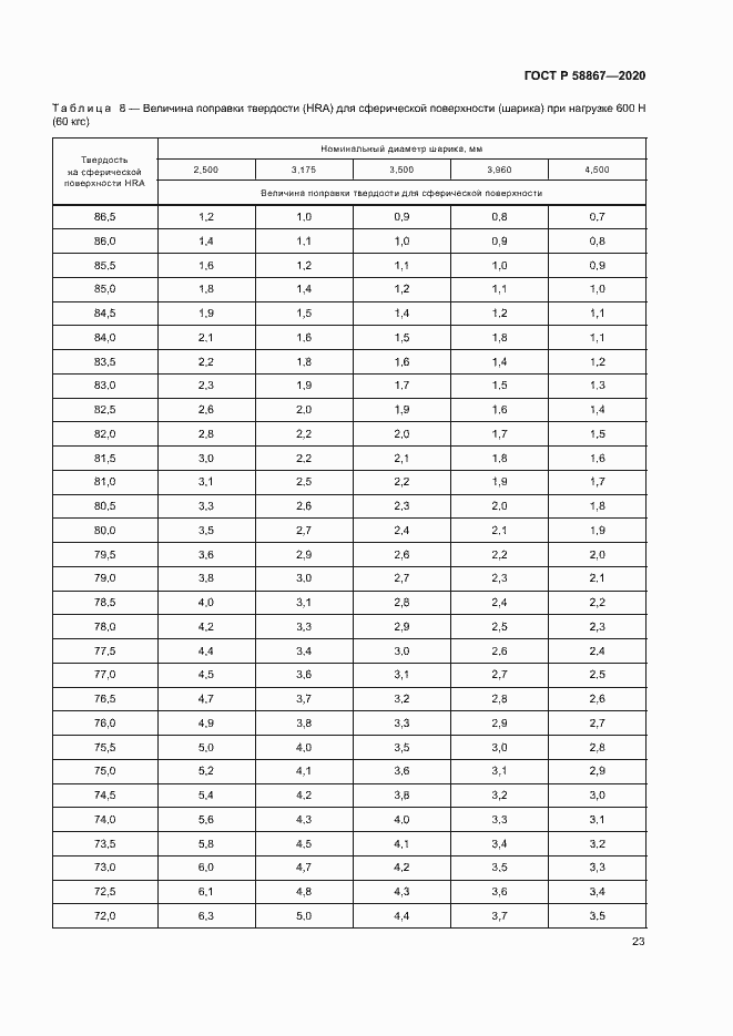 Страница 26 ГОСТ Р 58867-2020