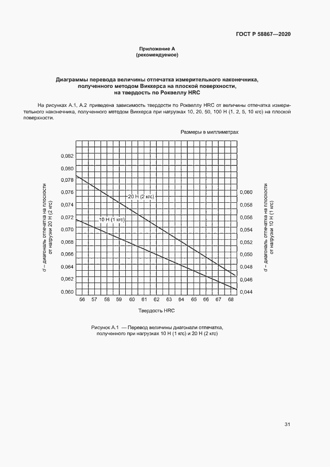 Страница 34 ГОСТ Р 58867-2020