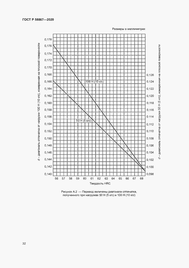 Страница 35 ГОСТ Р 58867-2020