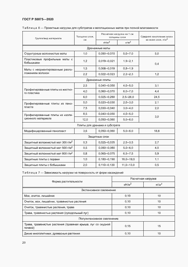 Страница 24 ГОСТ Р 58875-2020