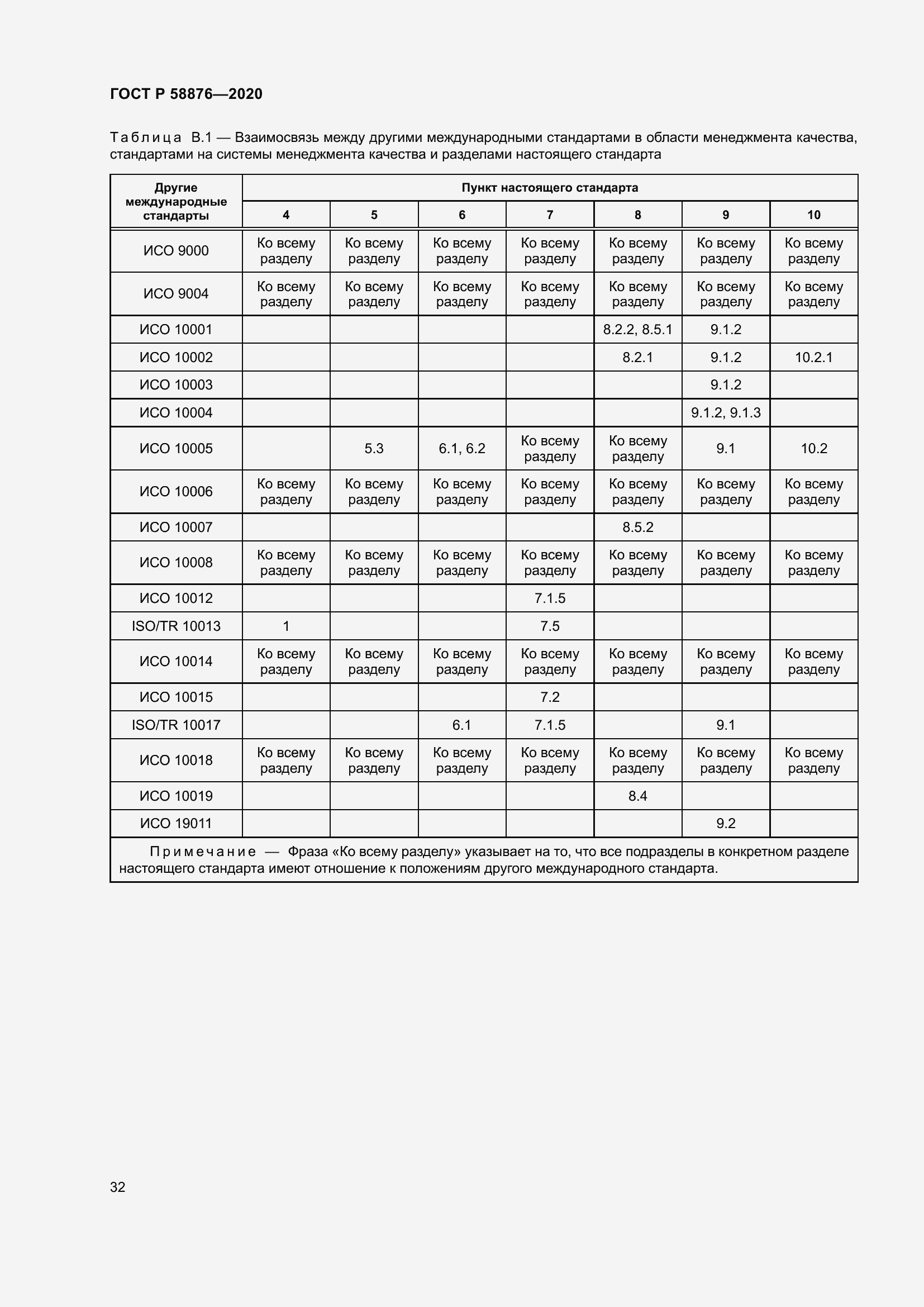 Страница 40 ГОСТ Р 58876-2020