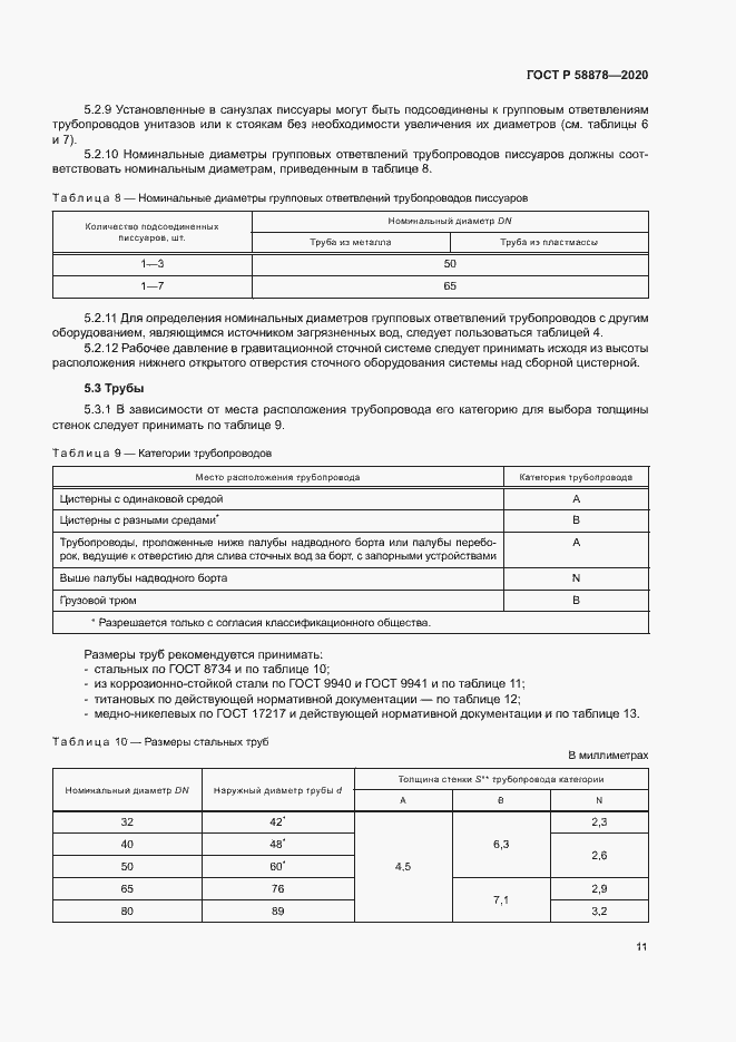 Страница 15 ГОСТ Р 58878-2020