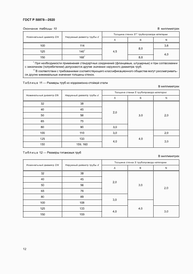 Страница 16 ГОСТ Р 58878-2020