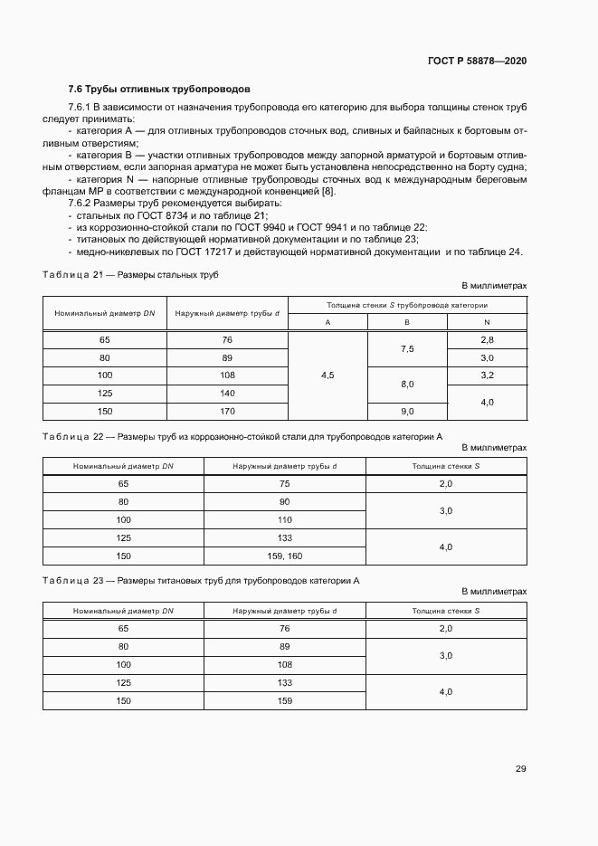 Страница 33 ГОСТ Р 58878-2020