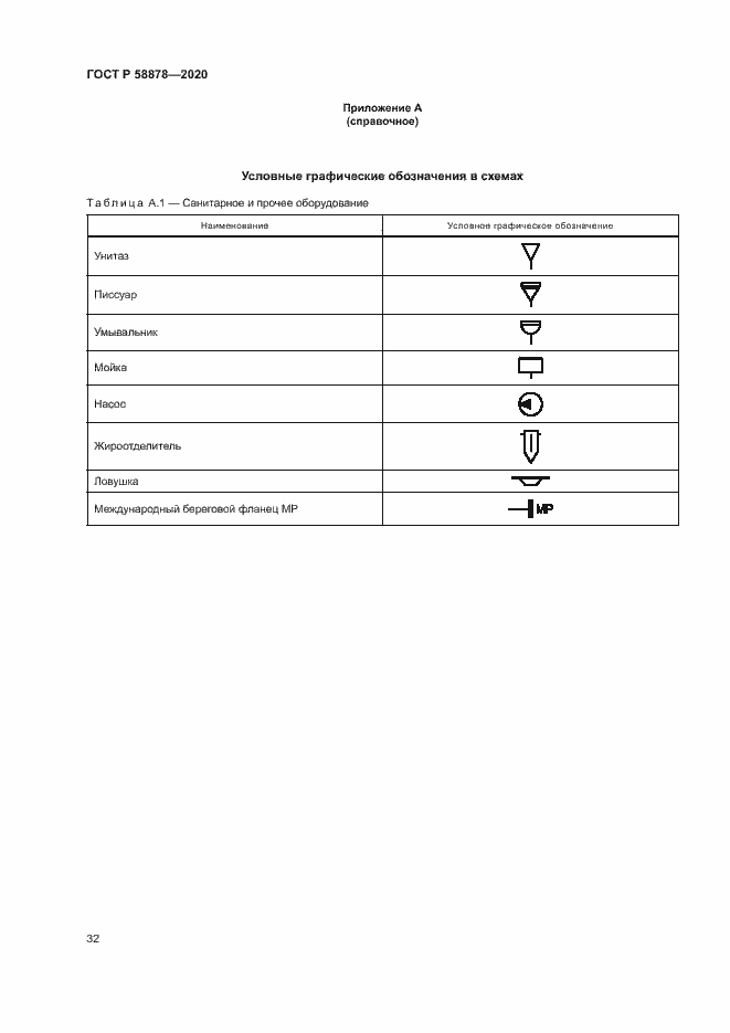 Страница 36 ГОСТ Р 58878-2020