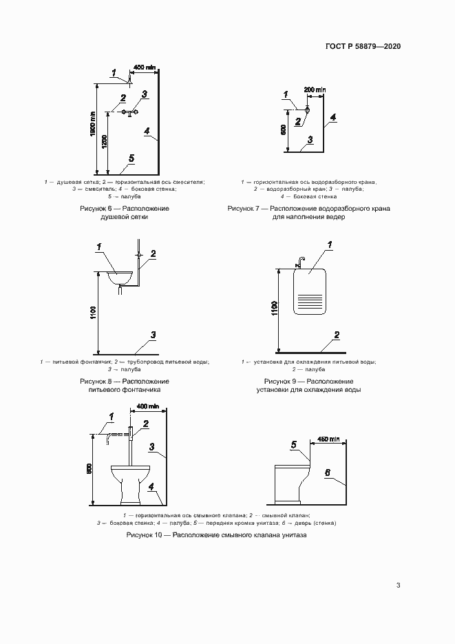 Страница 6 ГОСТ Р 58879-2020
