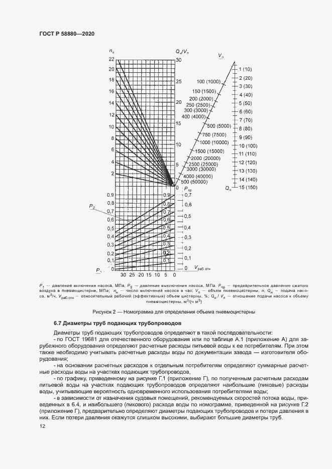 Страница 15 ГОСТ Р 58880-2020