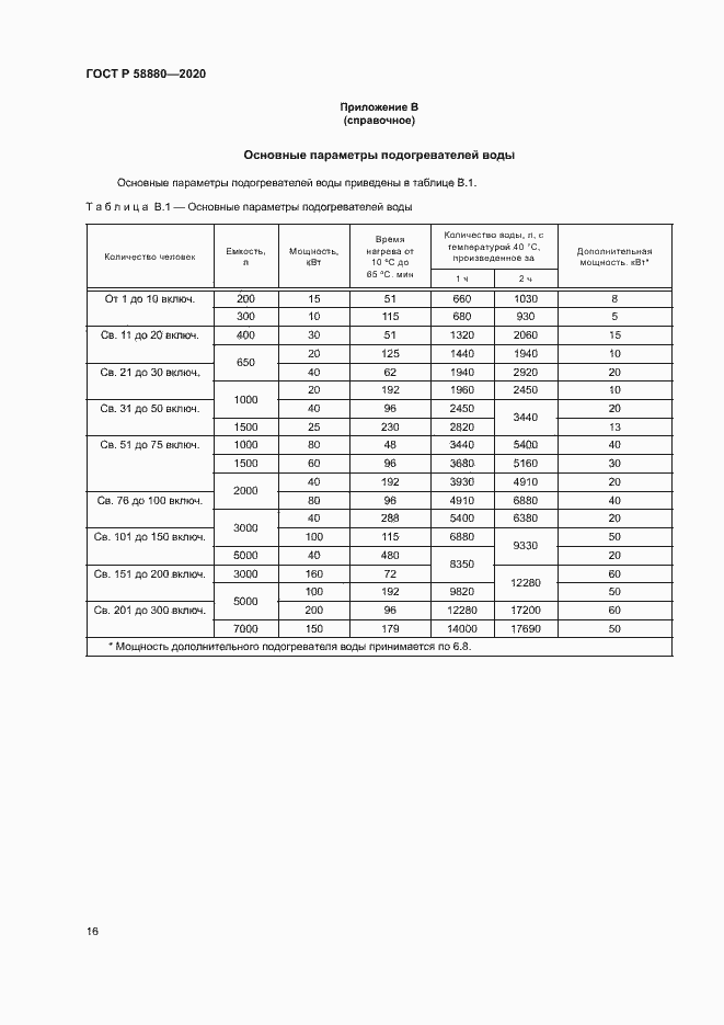 Страница 19 ГОСТ Р 58880-2020