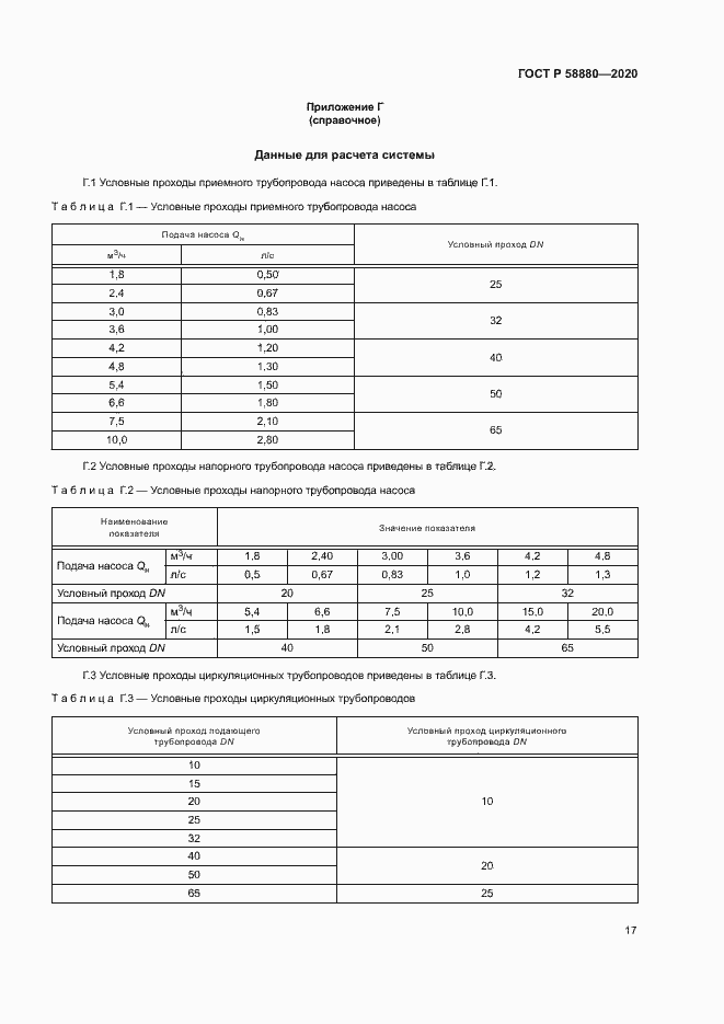 Страница 20 ГОСТ Р 58880-2020