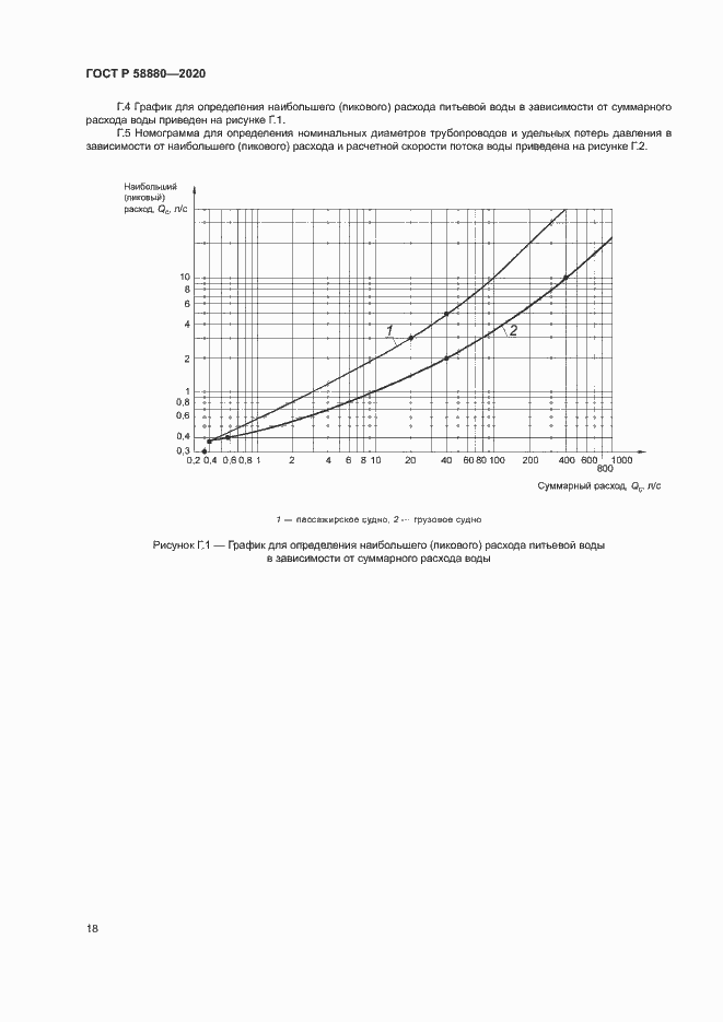 Страница 21 ГОСТ Р 58880-2020