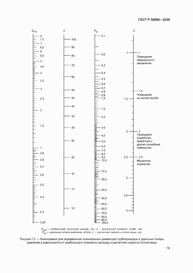 Страница 22 ГОСТ Р 58880-2020