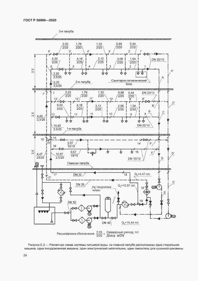 Страница 27 ГОСТ Р 58880-2020