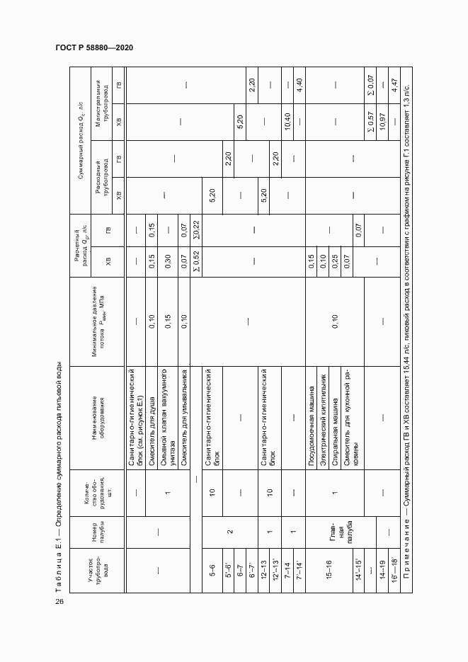 Страница 29 ГОСТ Р 58880-2020
