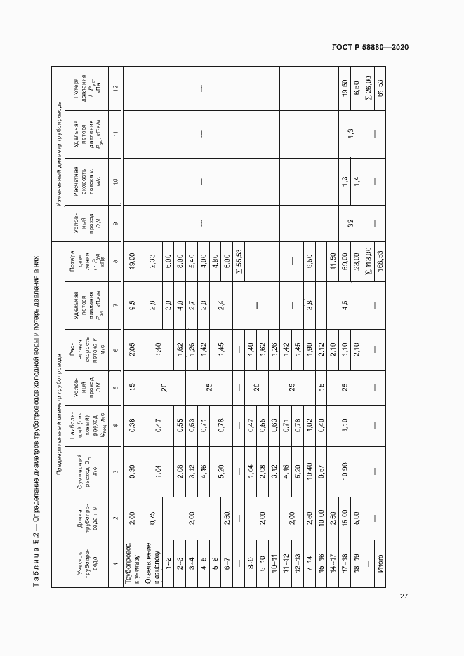 Страница 30 ГОСТ Р 58880-2020