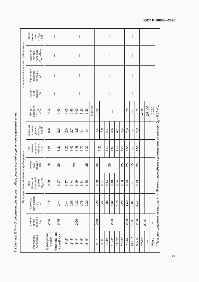 Страница 32 ГОСТ Р 58880-2020