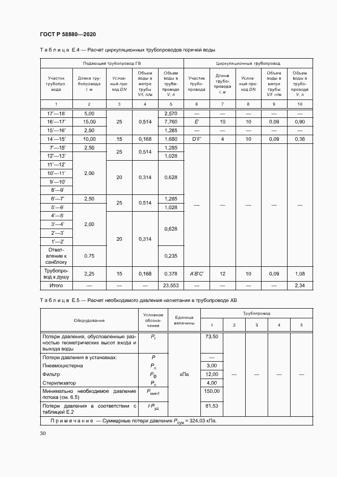 Страница 33 ГОСТ Р 58880-2020