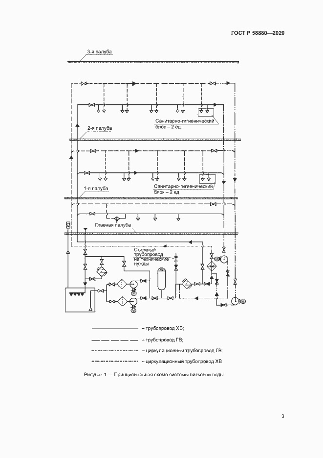 Страница 6 ГОСТ Р 58880-2020