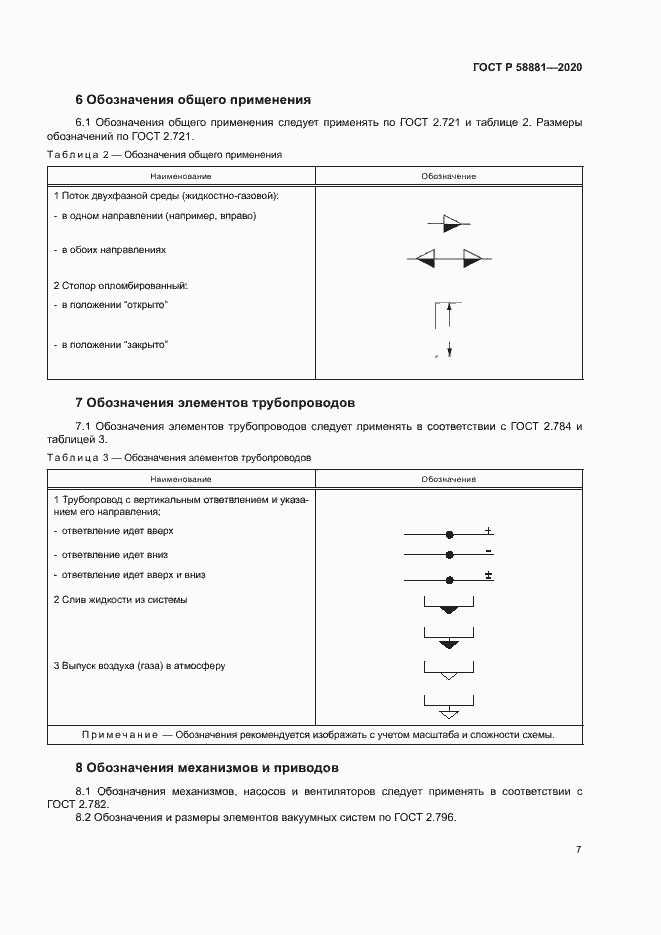 Страница 10 ГОСТ Р 58881-2020