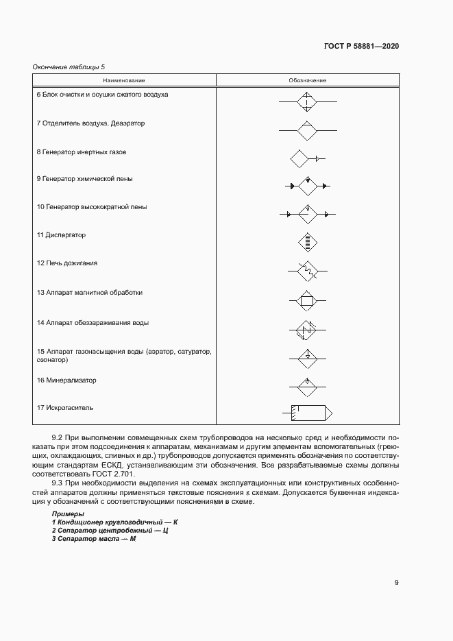 Страница 12 ГОСТ Р 58881-2020