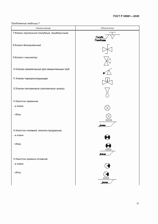 Страница 14 ГОСТ Р 58881-2020