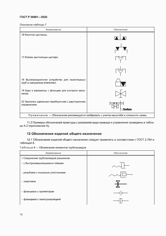 Страница 15 ГОСТ Р 58881-2020