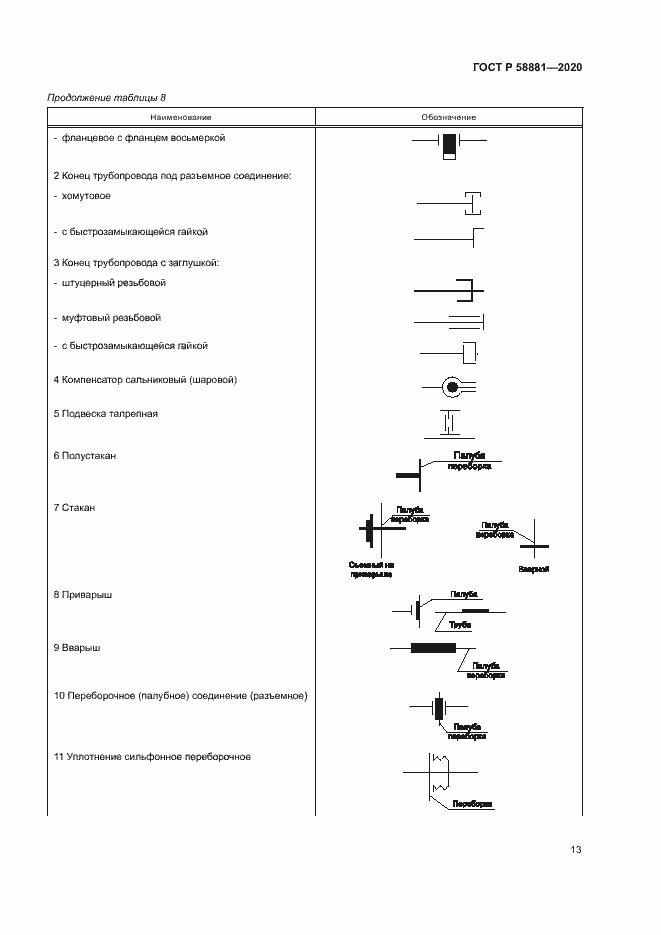 Страница 16 ГОСТ Р 58881-2020