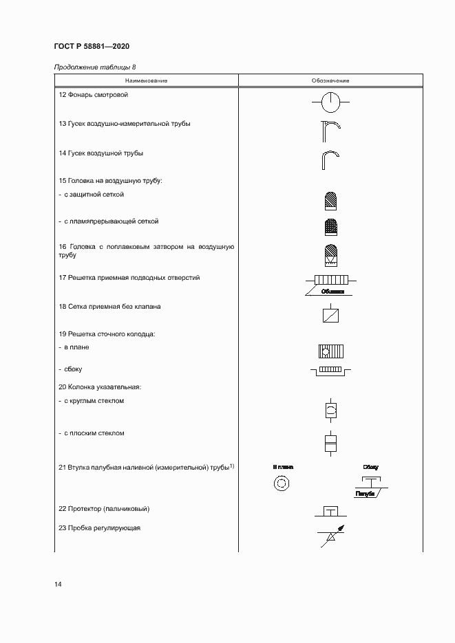Страница 17 ГОСТ Р 58881-2020