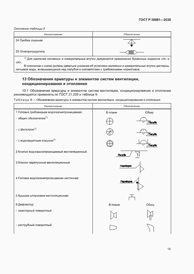 Страница 18 ГОСТ Р 58881-2020