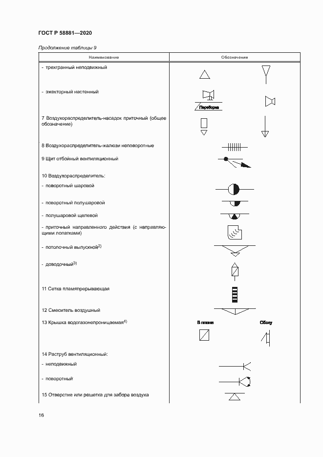 Страница 19 ГОСТ Р 58881-2020