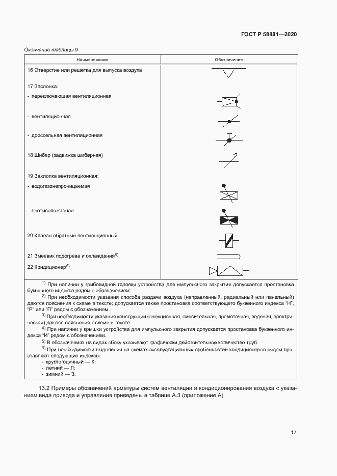 Страница 20 ГОСТ Р 58881-2020