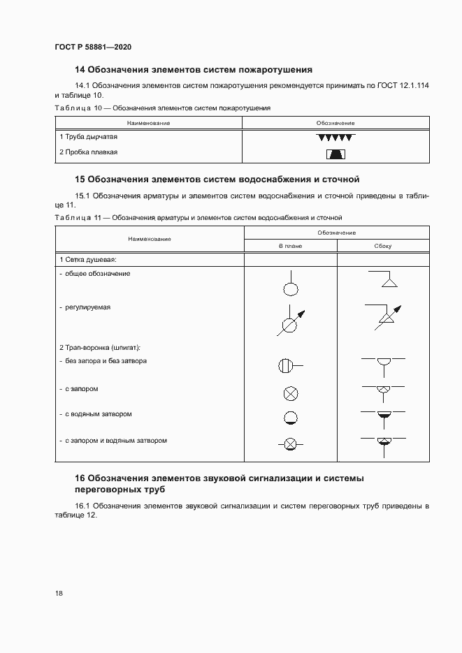 Страница 21 ГОСТ Р 58881-2020
