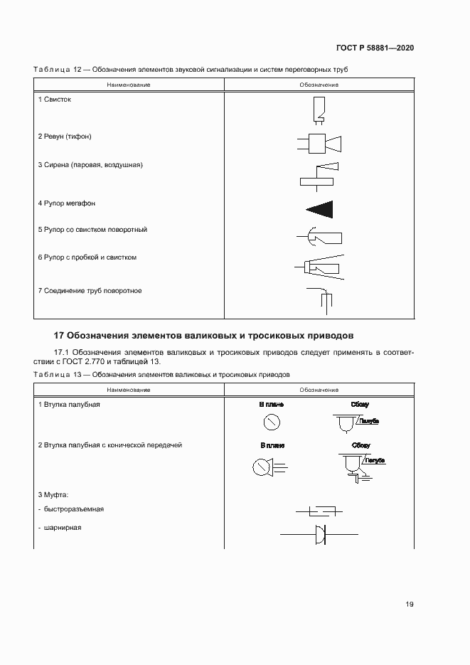 Страница 22 ГОСТ Р 58881-2020
